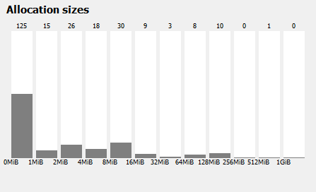 _images/carousel_allocation_sizes.png