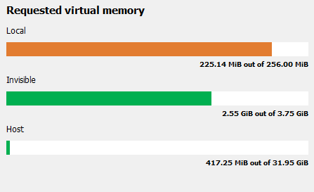 _images/carousel_requested_virtual_memory.png